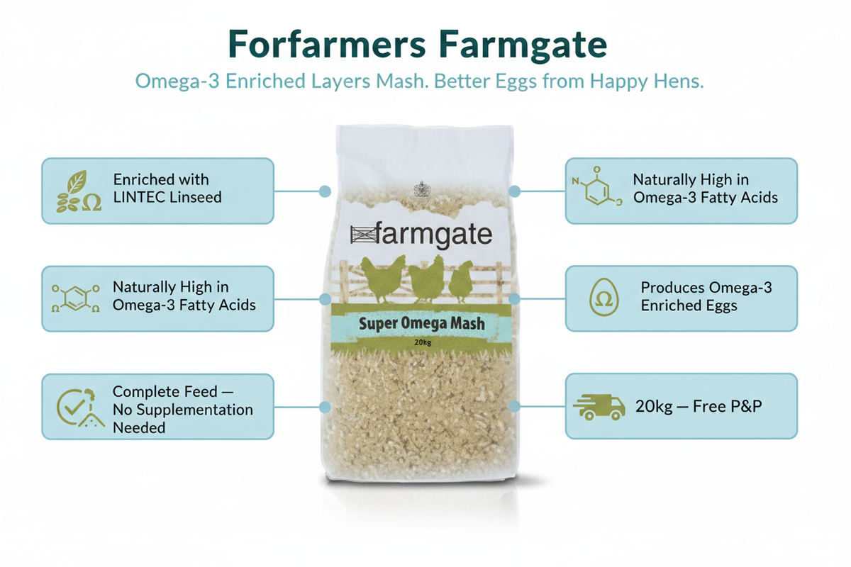 Forfarmers Farmgate Super Omega Layers Mash Infographic