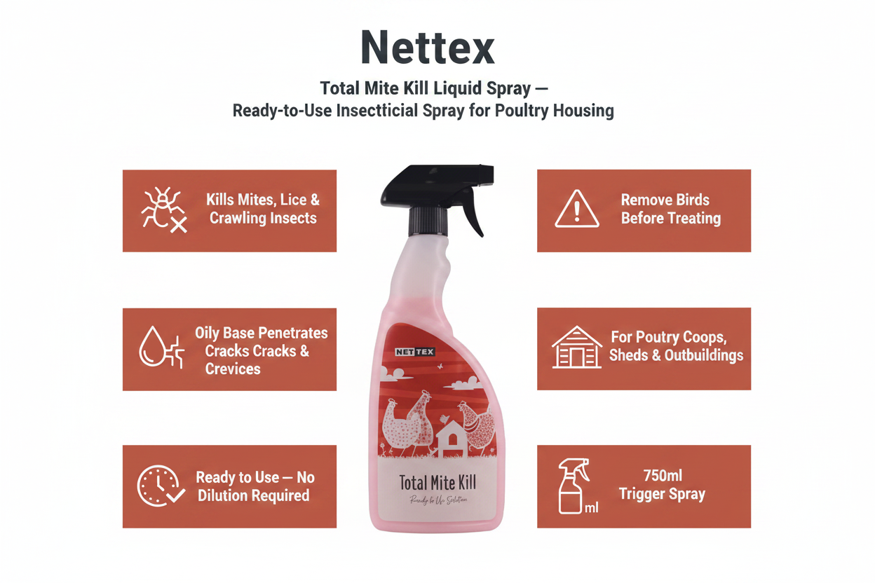 Nettex Total Mite Kill Liquid Spray Infographic