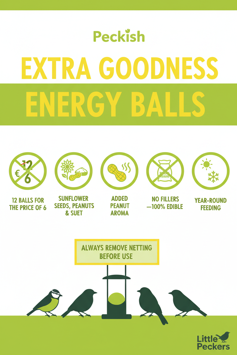 Peckish Extra Goodness Wild Bird Energy Balls Infographic