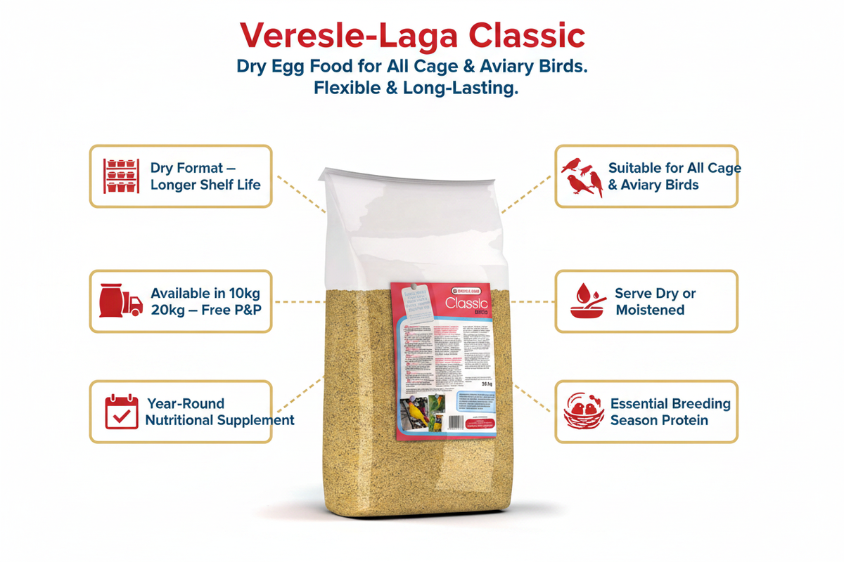 Versele-Laga Classic Eggfood Dry Infographic