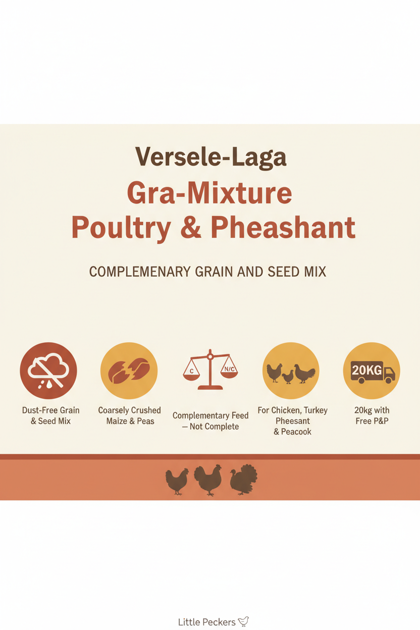 Versele-Laga Gra-Mixture Poultry & Pheasant Infographic