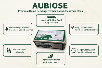 Aubiose Hemp Bedding Infographic