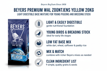Beyers Premium Wal Zoontjens Yellow Infographic