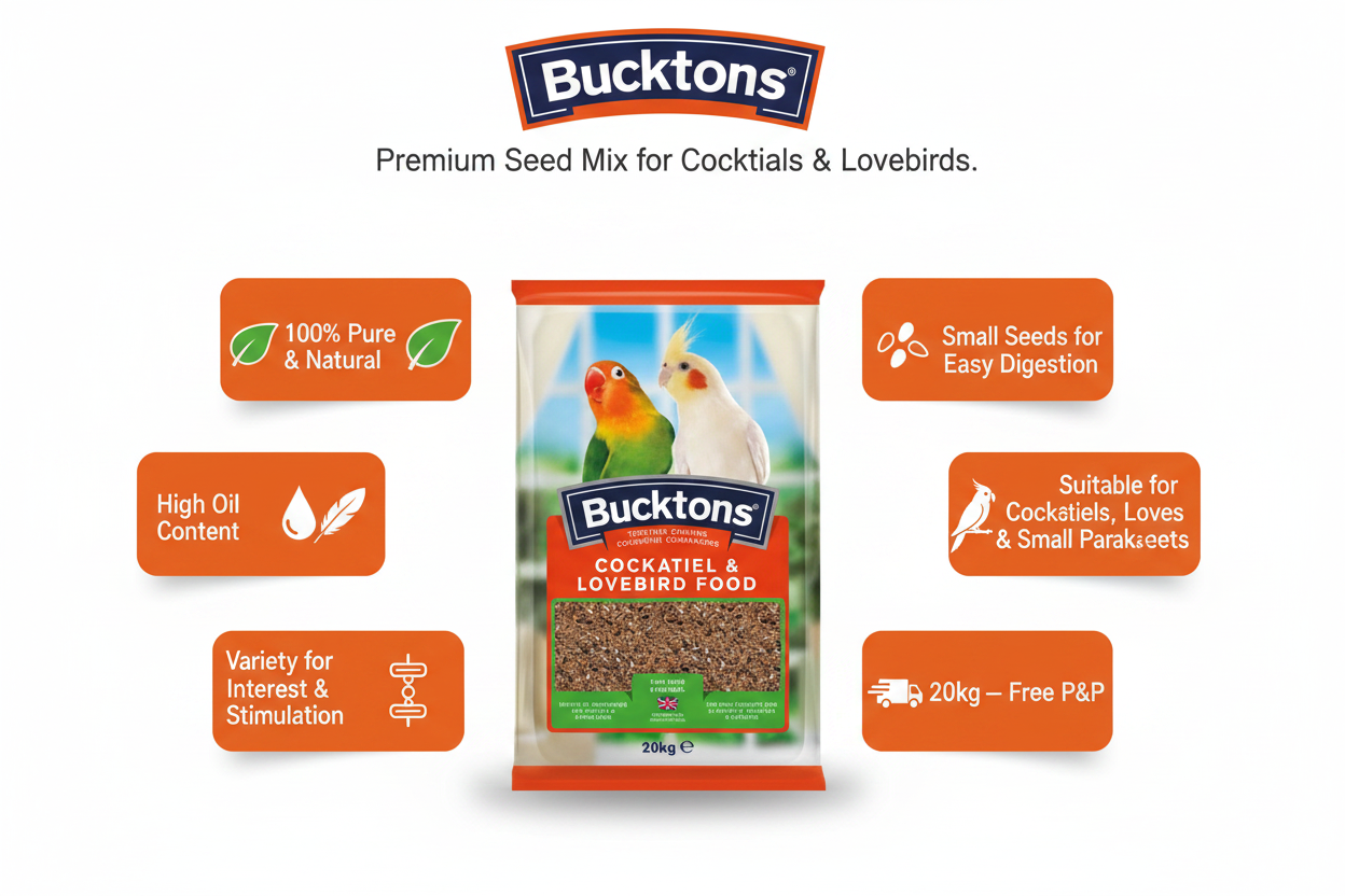 Bucktons Cockatiel & Lovebird Food Infographic
