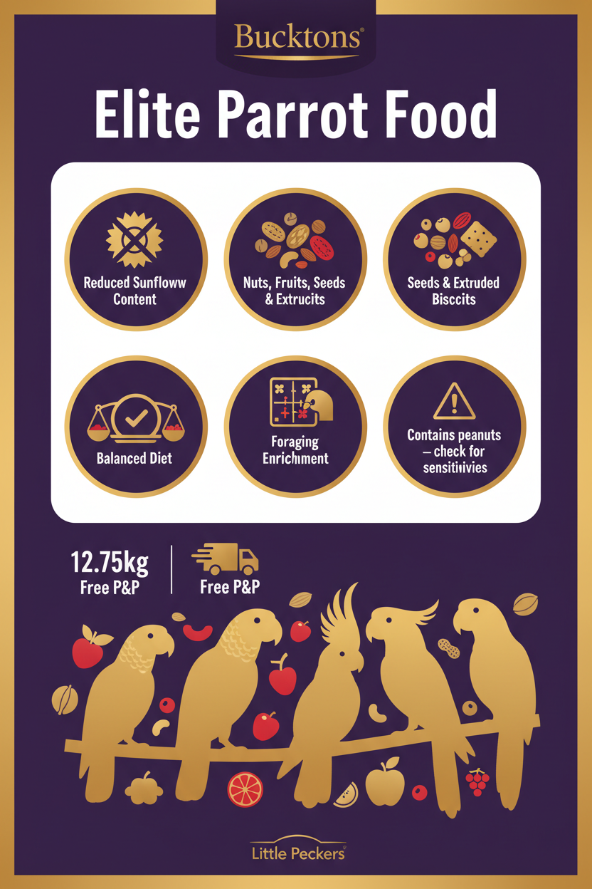Bucktons Elite Parrot Food Infographic