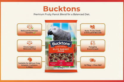 Bucktons Elite Parrot Food Infographic