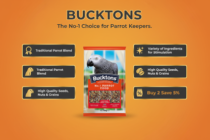 Bucktons No.1 Parrot Food Infographic