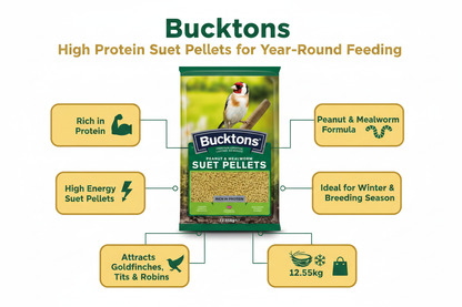 Bucktons Peanut Mealworm Suet Pellets Infographic