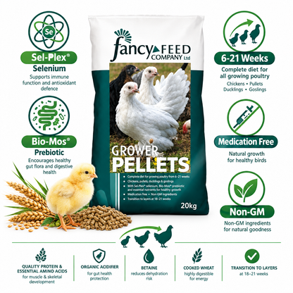 Fancy Feeds Growers Pellets Infographic