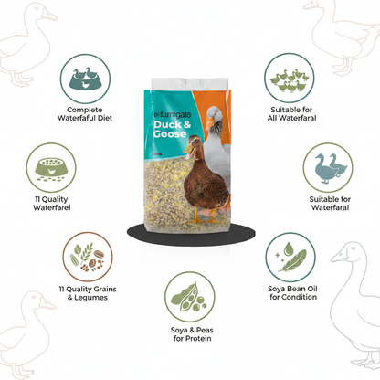 Farmgate Duck & Goose Mix Infographic