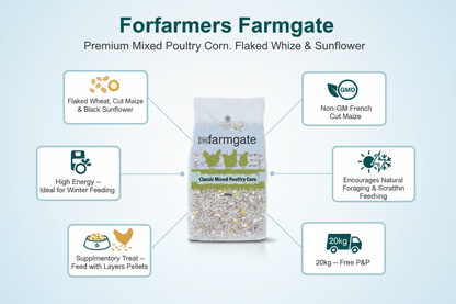 Forfarmers Farmgate Classic Mixed Poultry Corn Infographic
