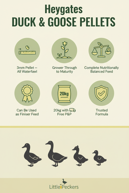 Heygates Duck & Goose Pellets Infographic