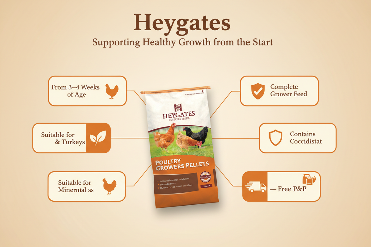 Heygates Poultry Grower Pellets Infographic