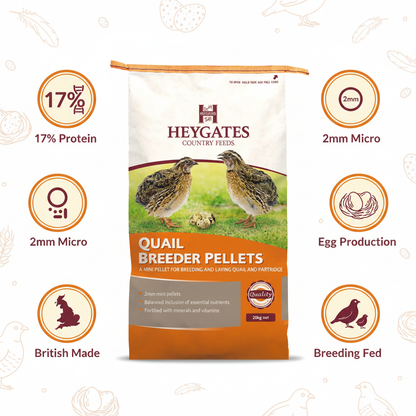 Heygates Quail Breeder Pellets Infographic
