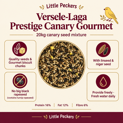 Prestige Canary Gourmet 20kg infographic with seed mix, feeding guidance and analytical constituents
