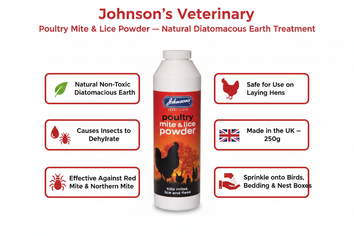Johnson's Poultry Mite & Lice Powder Infographic