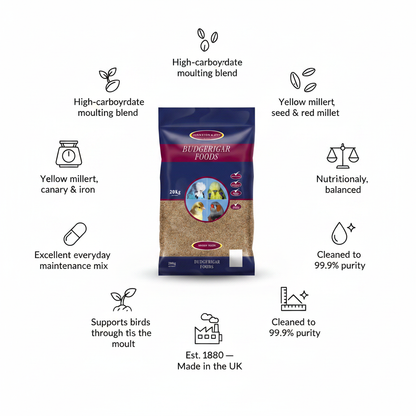 Johnston & Jeff Budgie Utility 20kg