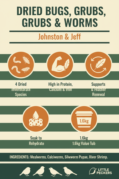Johnston & Jeff Dried Bugs, Grubs & Worms Infographic