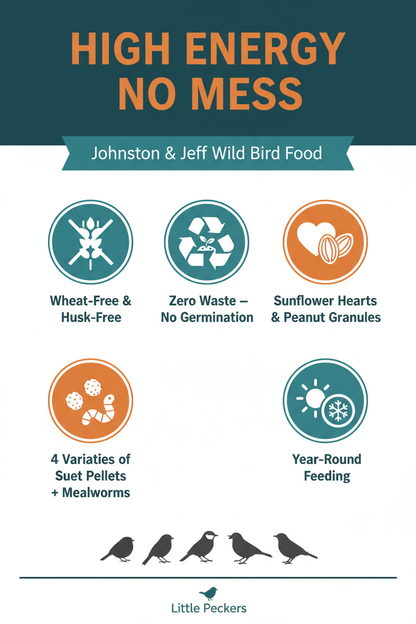 Johnston & Jeff High Energy No Mess Infographic