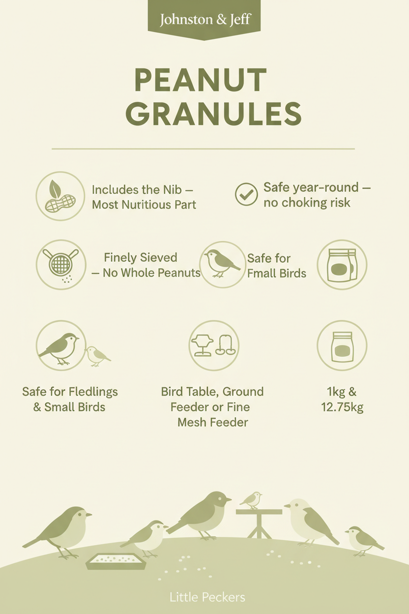 Johnston & Jeff Peanut Granules Infographic