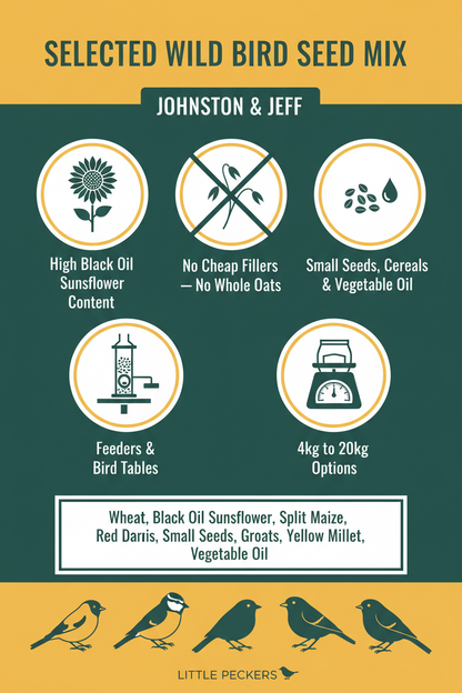 Johnston & Jeff Selected Wild Bird Seed Mix Infographic