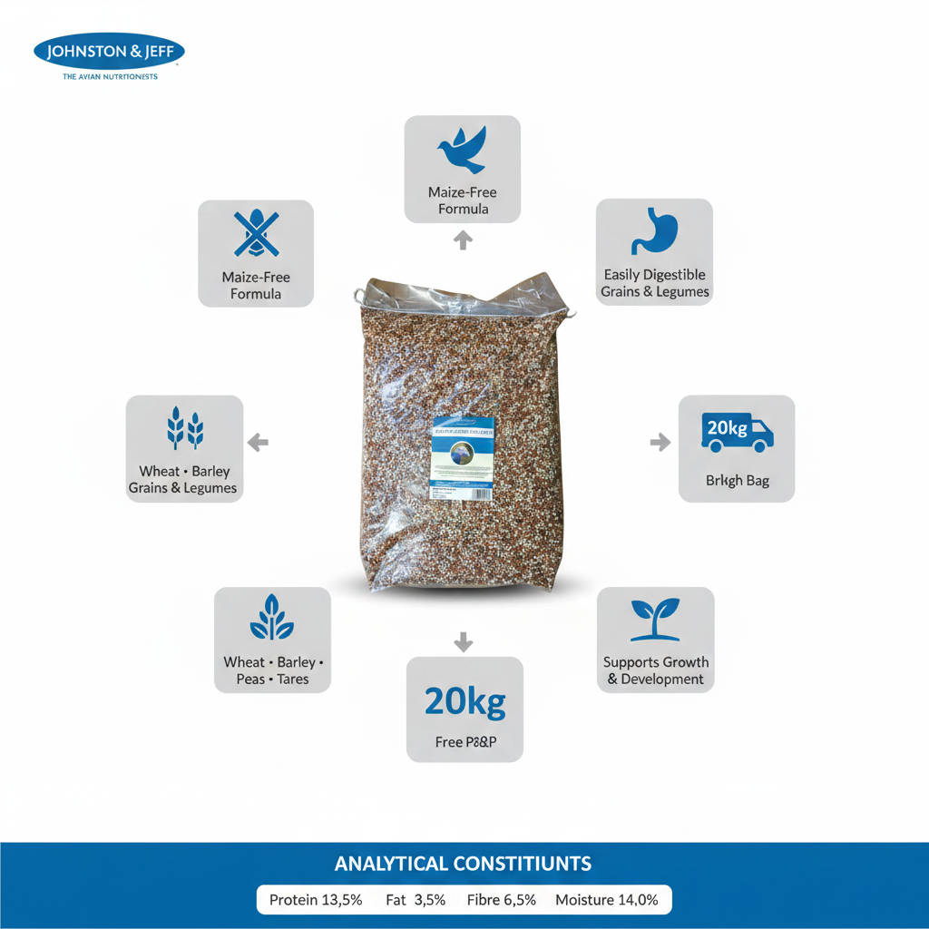 Johnston & Jeff Young Bird No Maize Infographic
