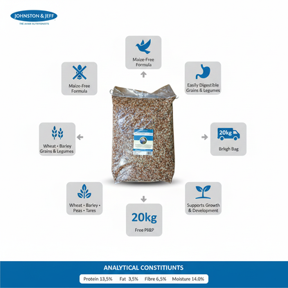 Johnston & Jeff Young Bird No Maize Infographic