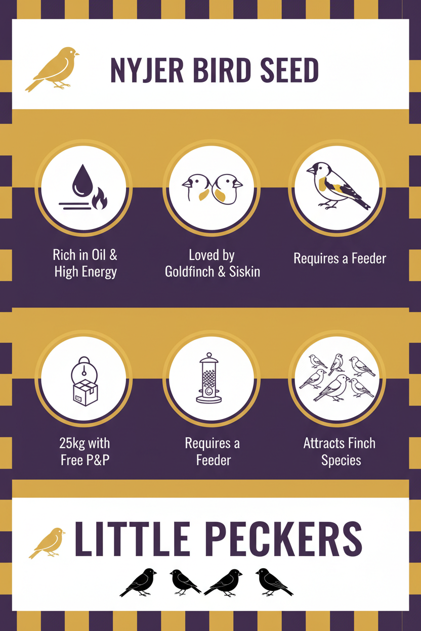 Little Peckers Nyjer Bird Seed Infographic