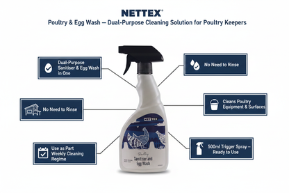 Nettex Poultry Sanitiser & Egg Wash Infographic
