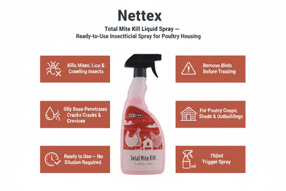 Nettex Total Mite Kill Liquid Spray Infographic