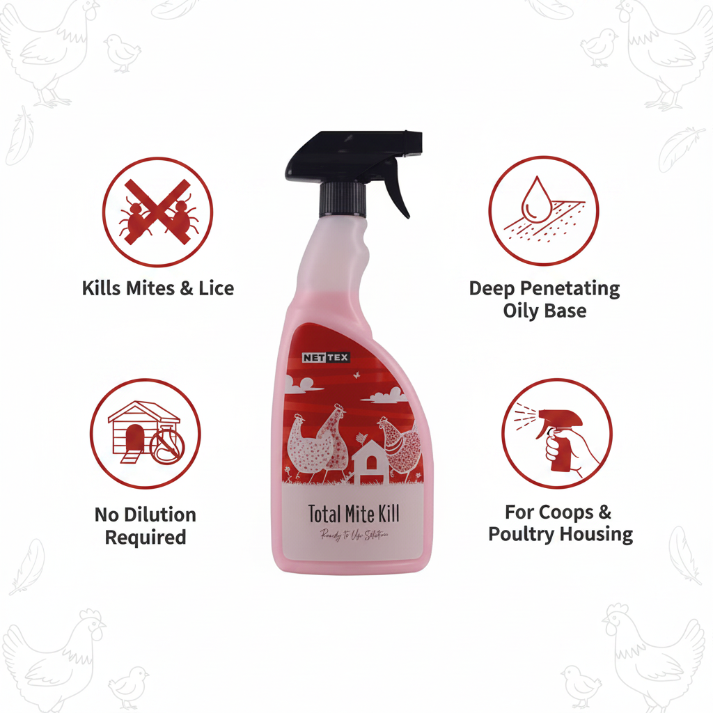 Nettex Total Mite Kill Spray Infographic