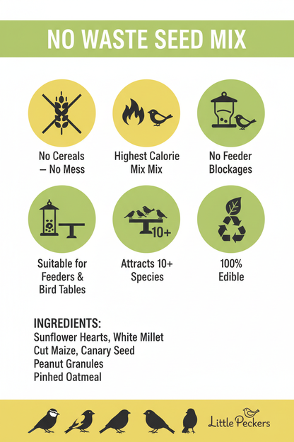 No Waste Wild Bird Seed Mix Infographic