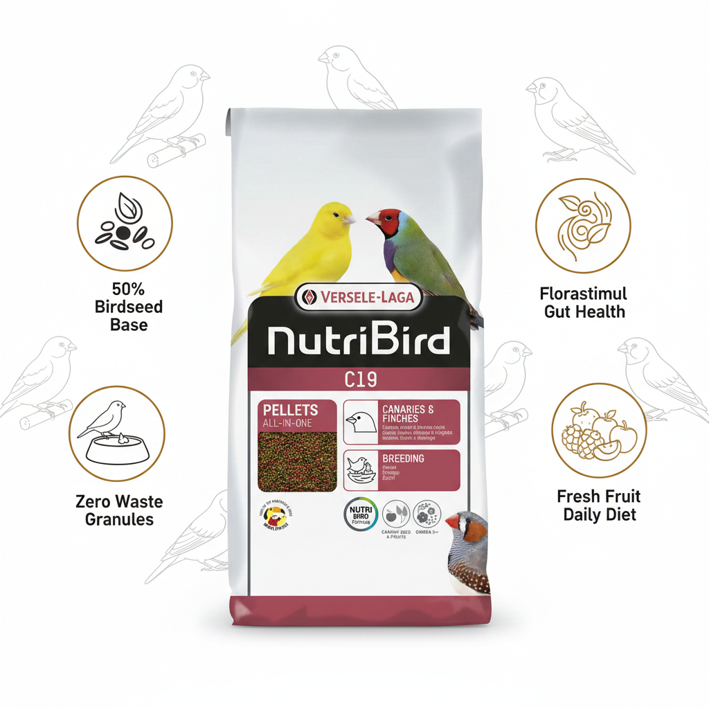 NutriBird C19 Infographic