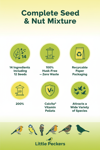 Peckish Complete Seed & Nut Mixture Infographic