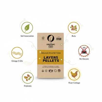 The Organic Feed Company Organic Layers Pellets Infographic