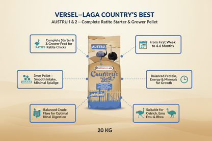 Versele-Laga AUSTRU 1 & 2 Ostrich Pellet Infographic