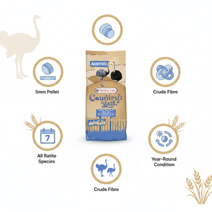 Versele-Laga AUSTRU 3 Ostrich Pellet Infographic