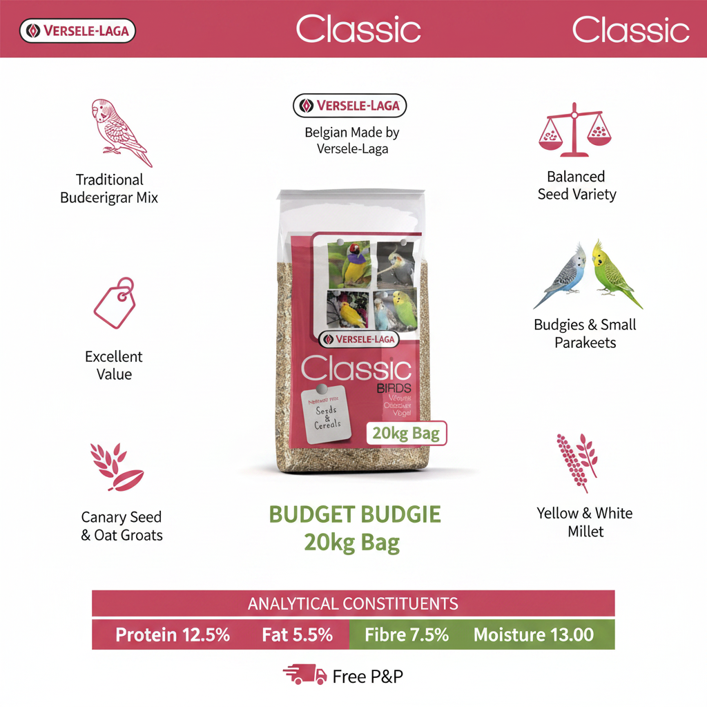 Versele-Laga Classic Budget Budgie Infographic