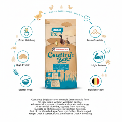 Versele-Laga Country's Best Duck 1 Crumble Infographic