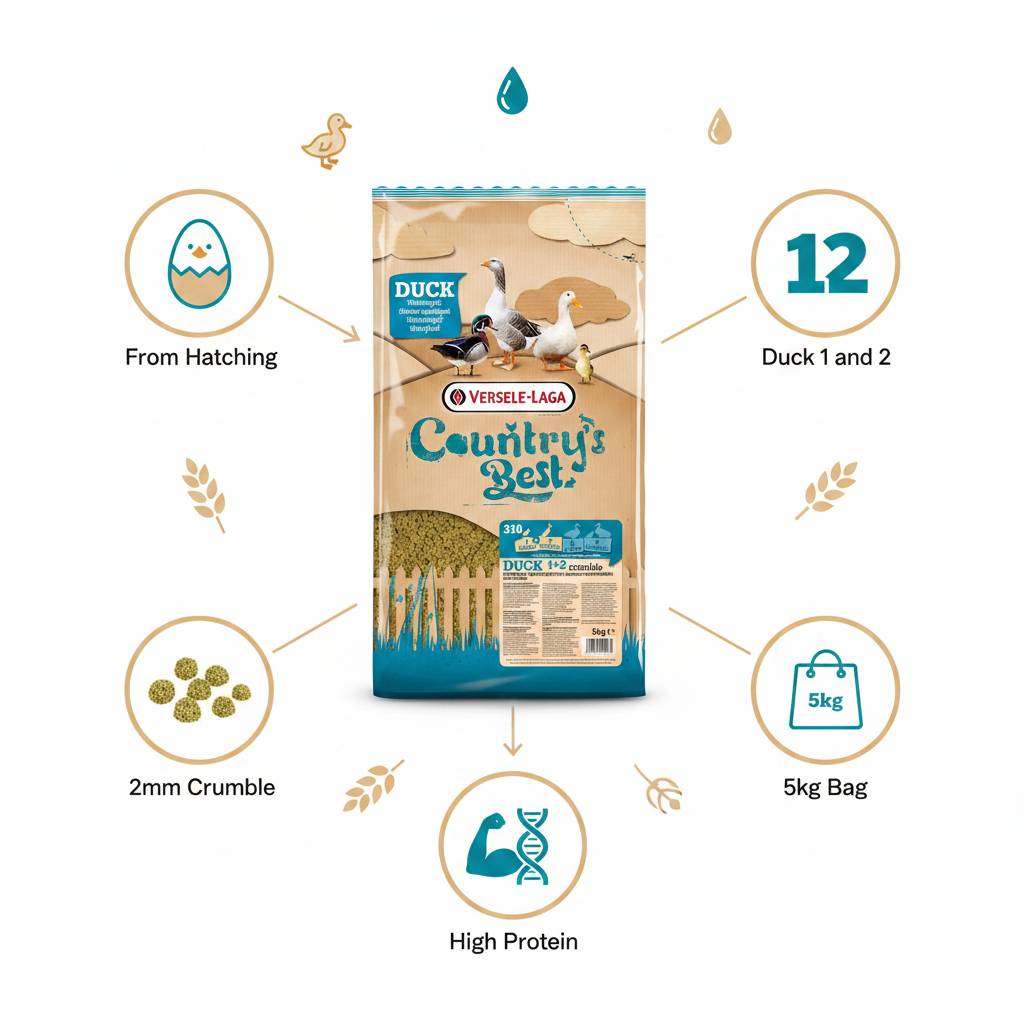 Versele-Laga Duck 1 & 2 Crumble 5kg Infographic