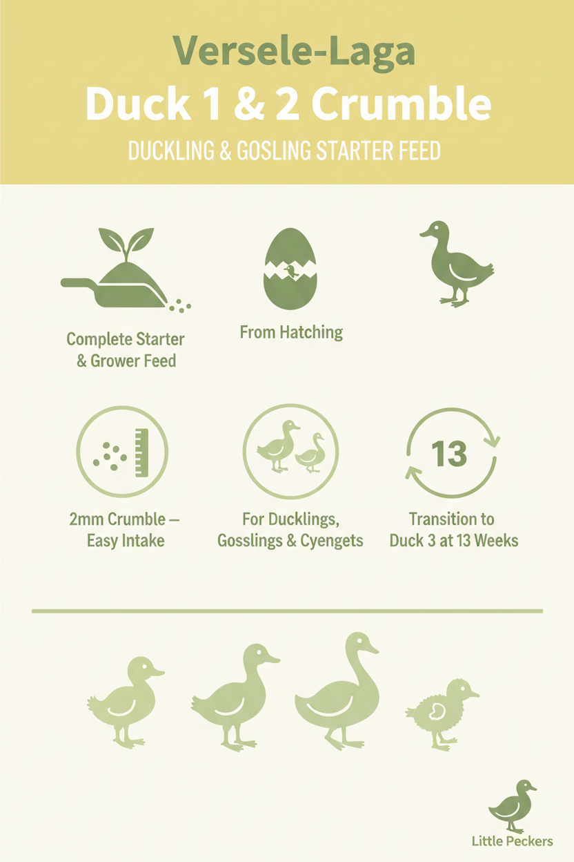 Versele-Laga Duck 1 & 2 Crumble Infographic