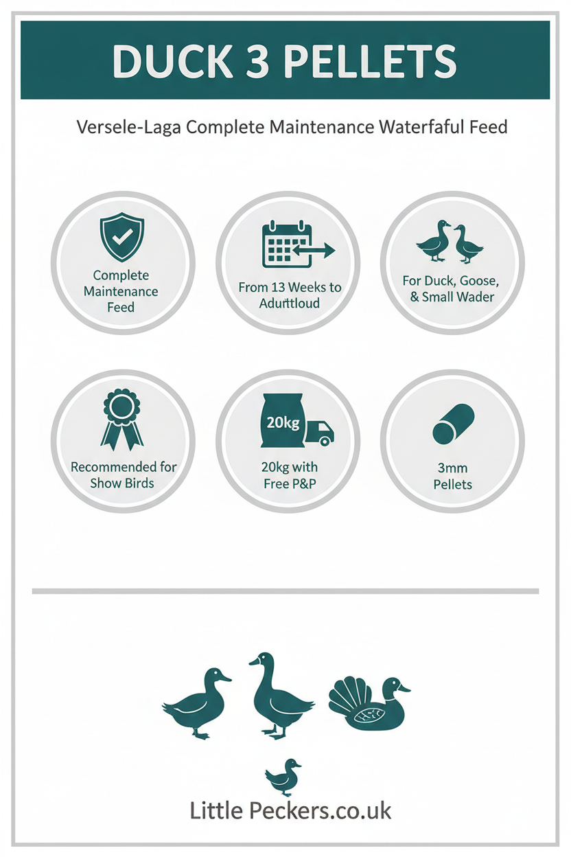 Versele-Laga Duck 3 Pellets Infographic