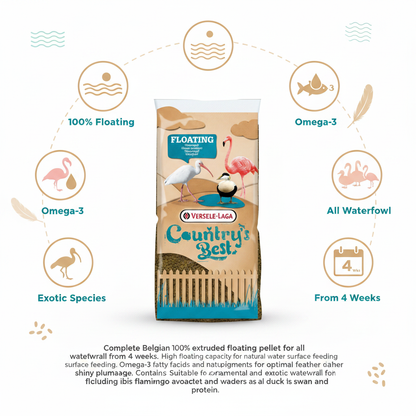 Versele-Laga Floating Allround Pellets Infographic