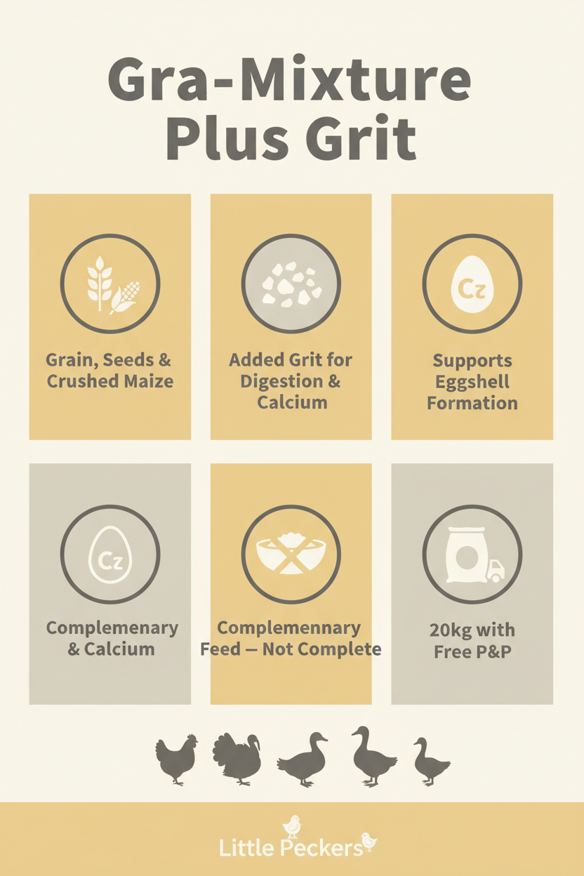 Versele-Laga Gra-Mixture Poultry Mixture Plus Grit Infographic