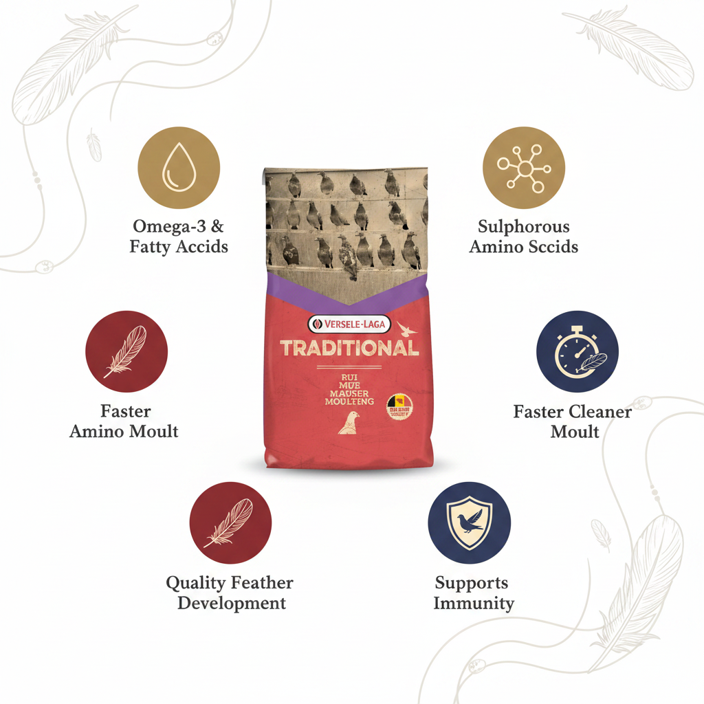 Versele-Laga Moulting Extra Subliem Infographic