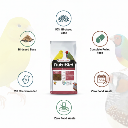 Versele-Laga NutriBird C15 Infographic