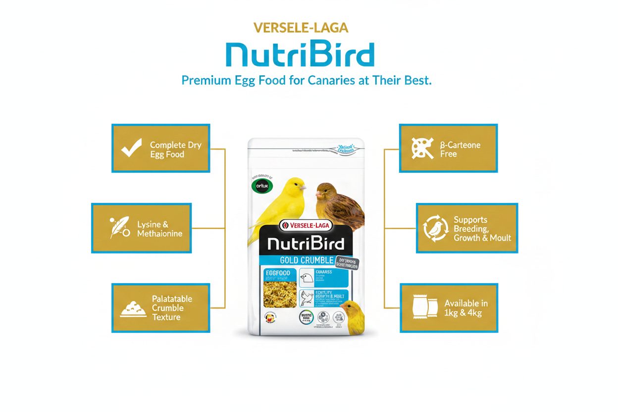 Versele-Laga NutriBird Gold Crumble Infographic