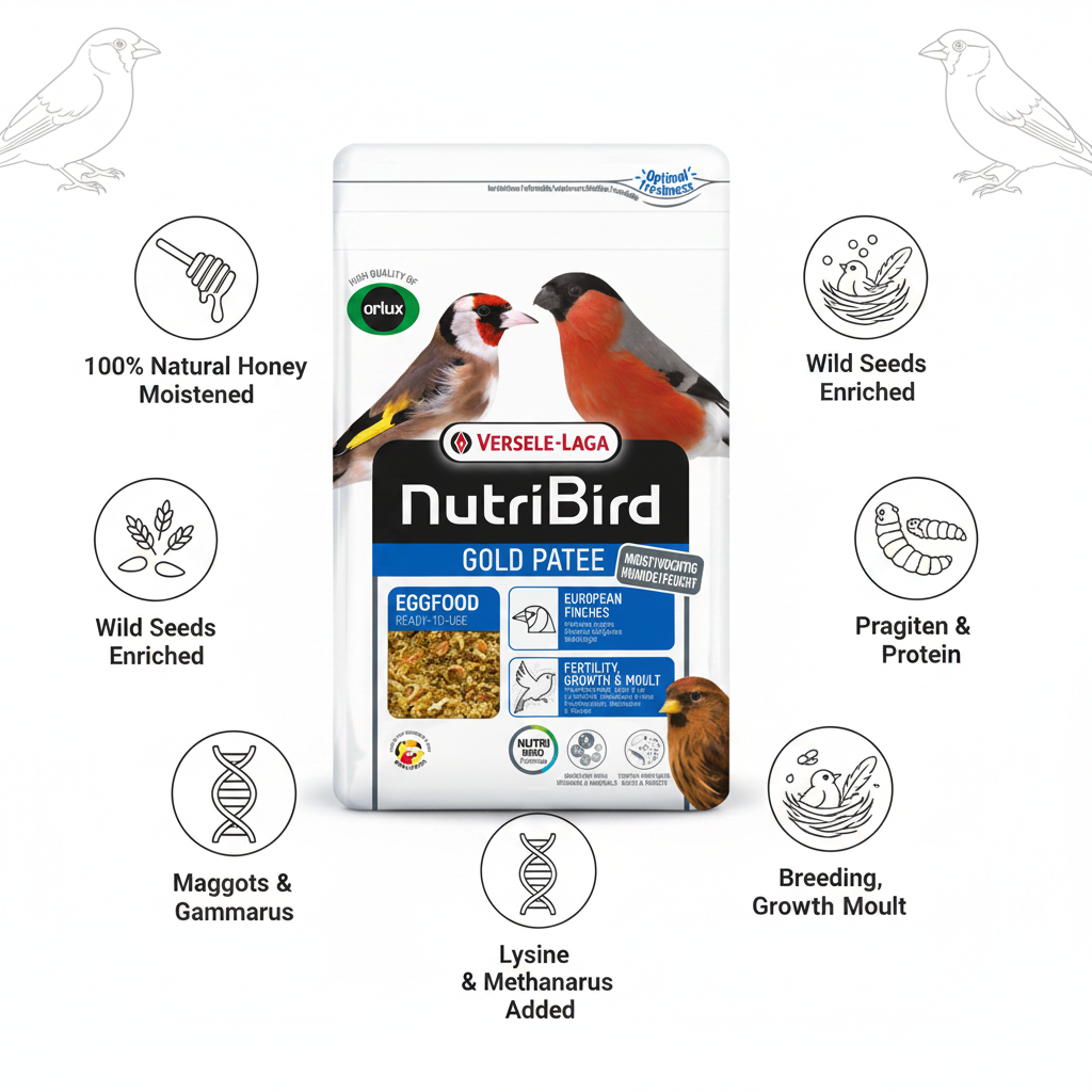 Versele-Laga NutriBird Gold Patee Infographic