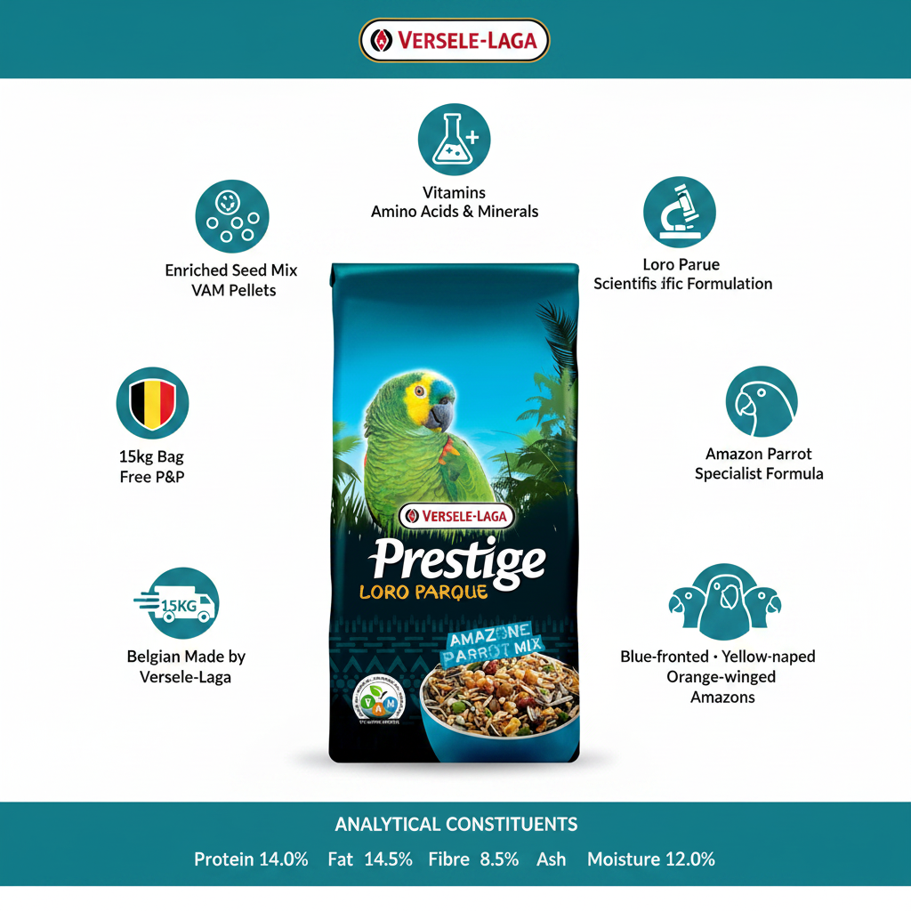 Versele-Laga Prestige Amazon Parrot Loro Parque Infographic