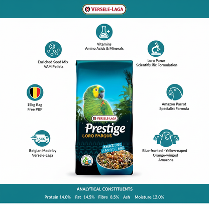 Versele-Laga Prestige Amazon Parrot Loro Parque Infographic